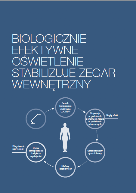 Katalog Lamp Biologicznie Aktywnych